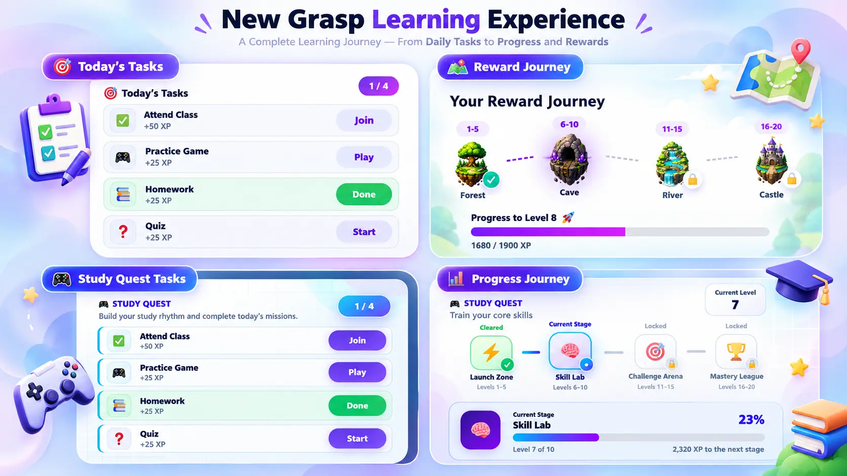 New Grasp daily learning tasks, reward journey and progress stages